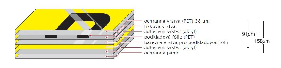 03 popis vrstev