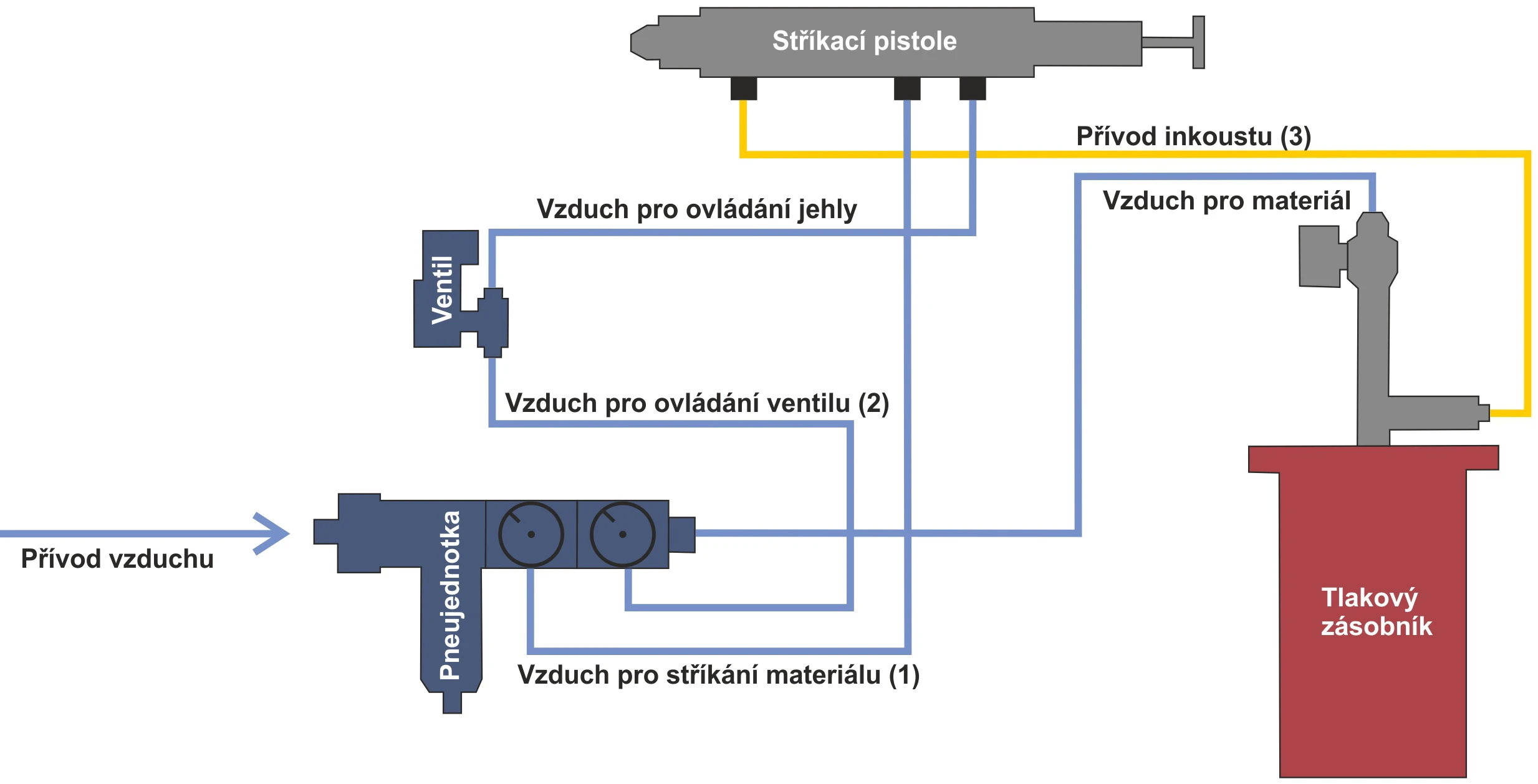 spray jet schema